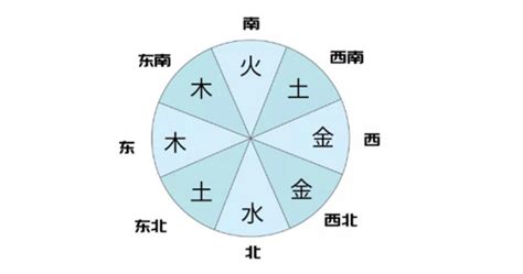 雅的五行|雅字的五行属性是什么